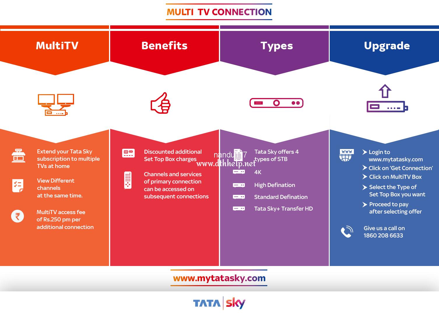 tata-sky-multi-tv-connection-info.png
