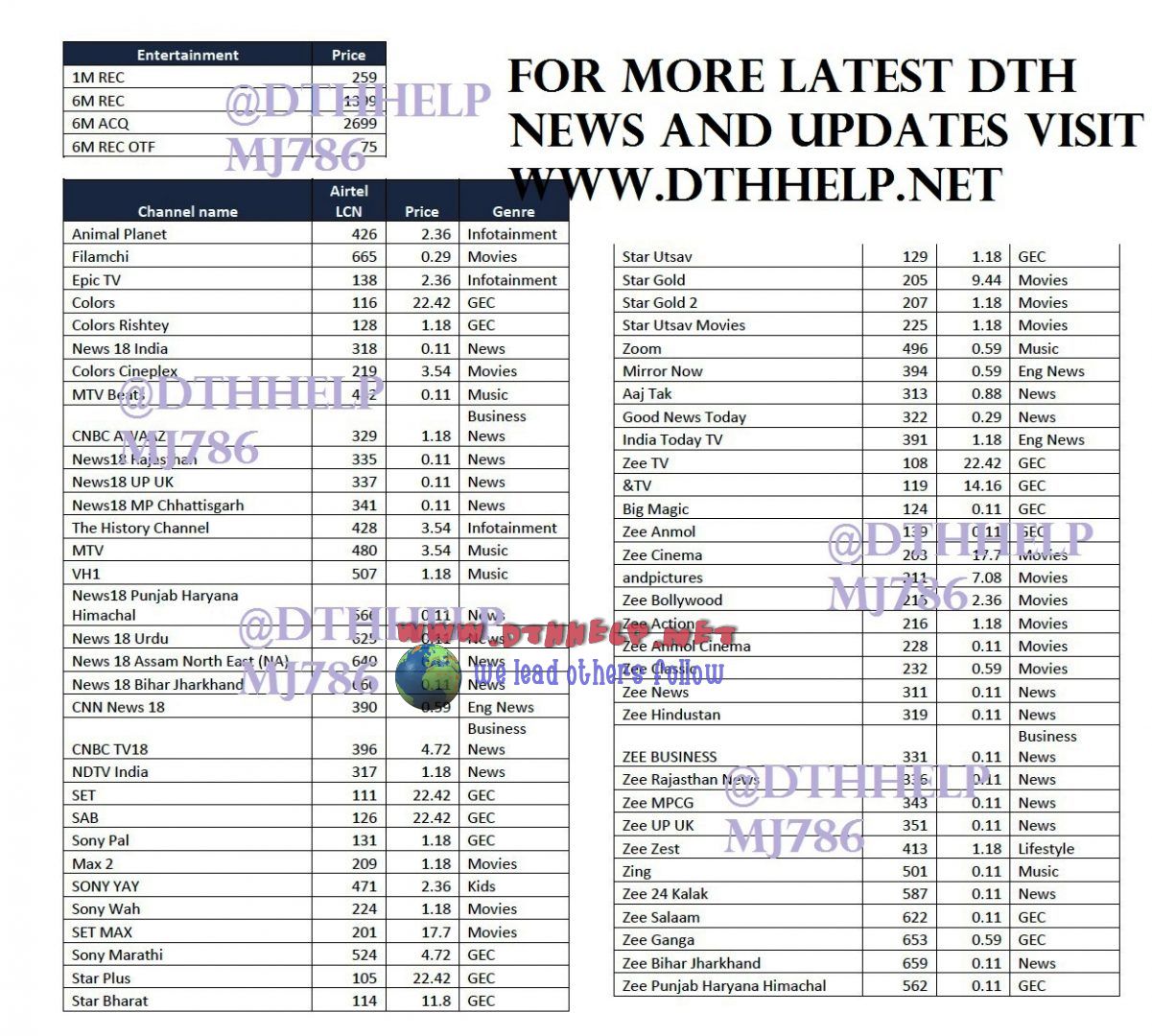 Airtel Digital TV launches 4 New plans named “Entertainment”, “Family”,  “Premium Family” and “Mega” packs, may discontinue old packages – dthhelp  for dth news and dth updates